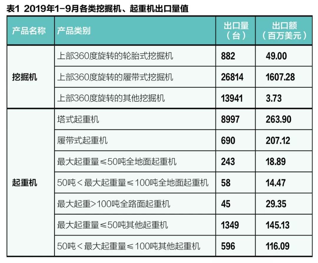 2023年中国挖掘机产销量、出口量及重点企业分析「图」(图1)