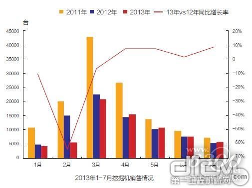 欧洲之外小挖采购暴增！玉柴紧凑型挖掘机海外布局全解析(图1)