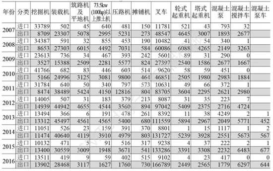 二手网2手挖车(图1)