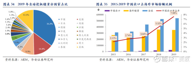 工程机械市场持续回暖5月挖掘机内外销双双大增(图1)