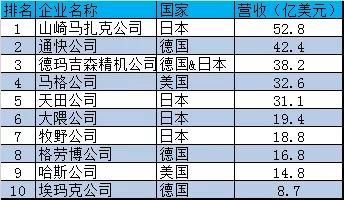 工程机械卖爆了!龙头出海挖增量5家湘企占全国“半壁江山”(图1)