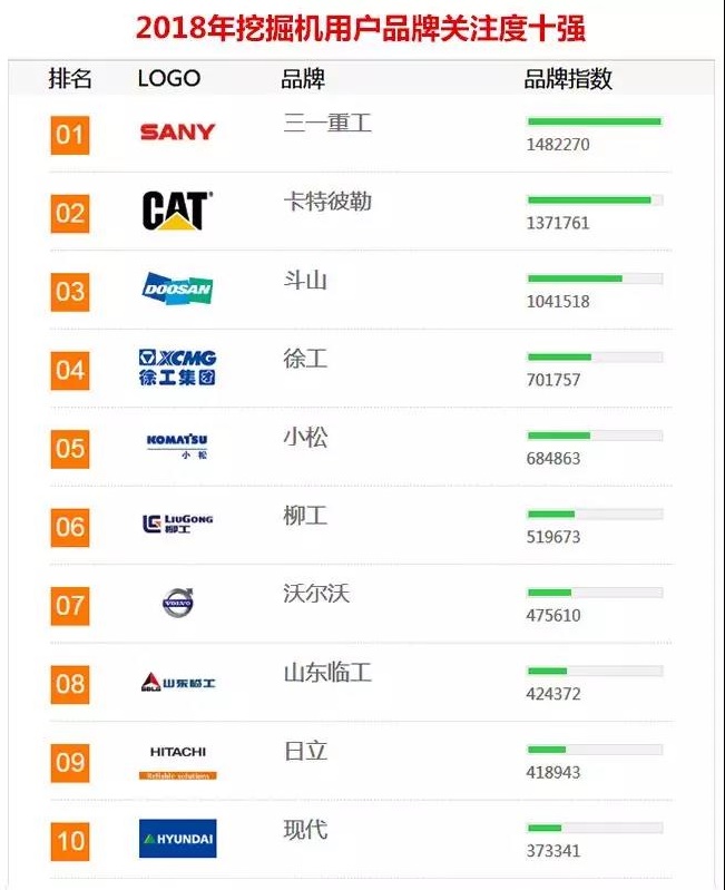 5月挖机销量大增三成工程机械多品类持续涨价(图1)