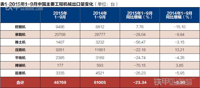 出售外贸款二手推土机SHANTUI山推SD16SD2232CAT卡特D6D7(图1)
