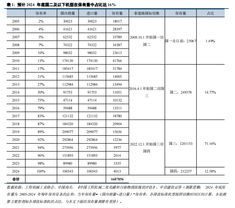 天宇二手挖掘机交易市场(图1)