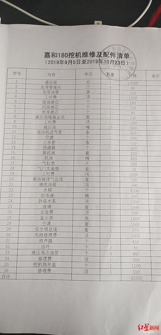 挖掘机维修保养记录(图1)