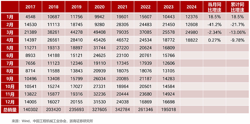 2023年制造业用钢产业峰会-汽车家电论坛(图1)