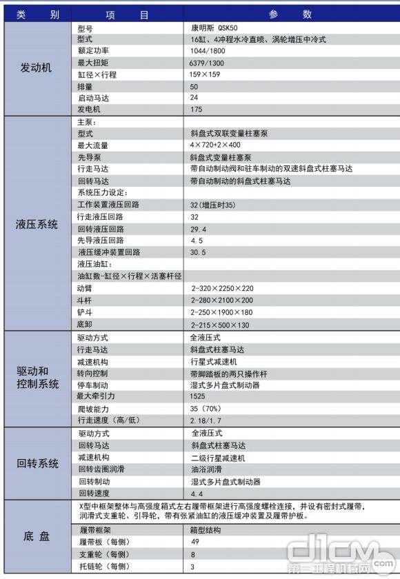 国内主机OEM配套、国内基建矿山集采、一带一路成套设备海外出口2027年长沙国际工程机械展览会(图1)