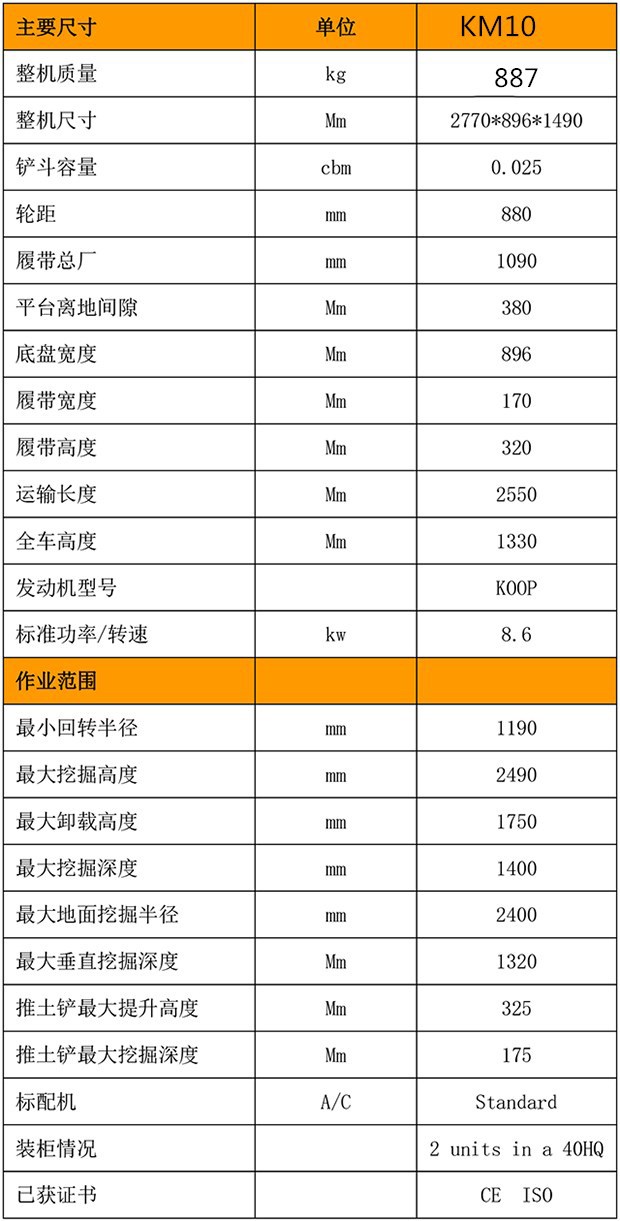 双奖加冕!菲亚特动力科技以绿色动力与电驱创新引领商用车可持续未来(图1)