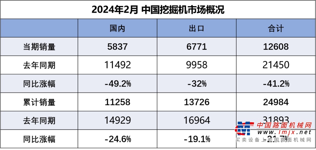 中国挖掘机出口量高速增长(图1)