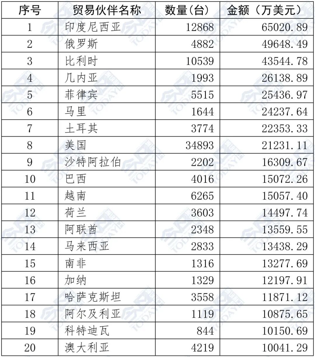 挖掘机销售哪家强?这些行业龙头都赚翻了(图1)